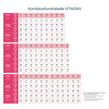 VITAPAN Anterior <br> Frontzähne (OK / UK)
