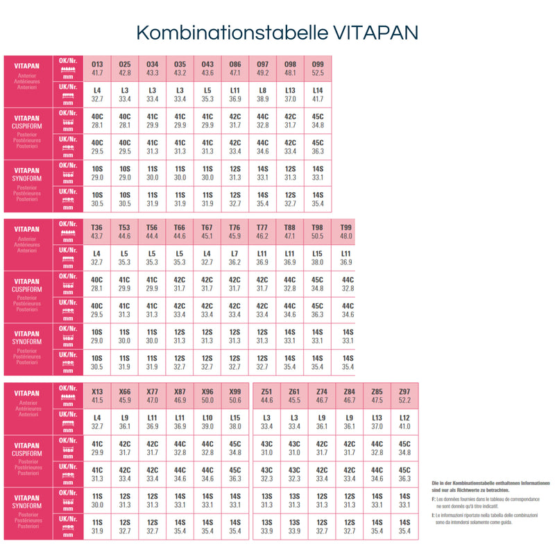 VITAPAN Anterior <br> Frontzähne (OK / UK)